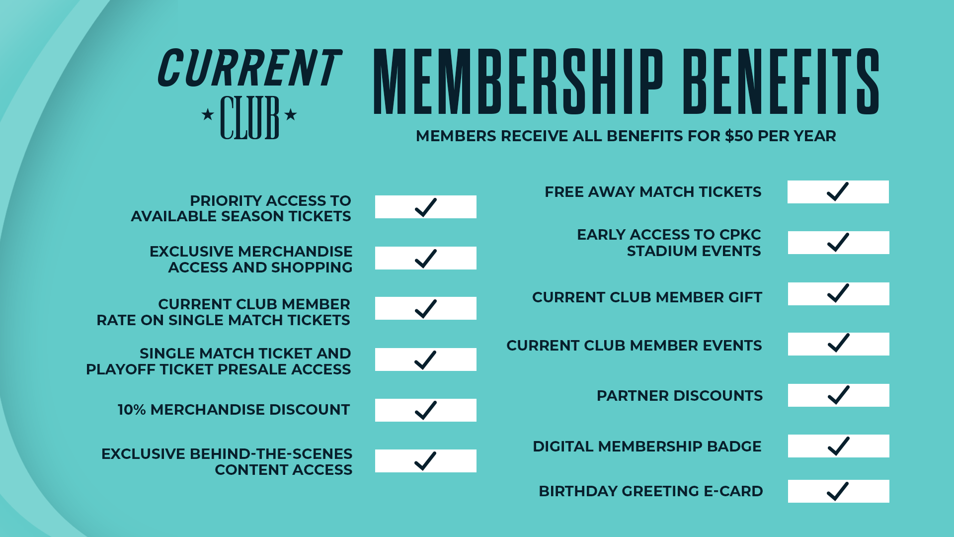Current Club Membership Benefits graphic with a layout of what is included.