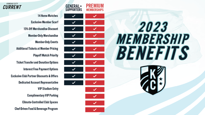 KC Current Launch Renewal Period for Season Ticket Members - Kansas City  Current