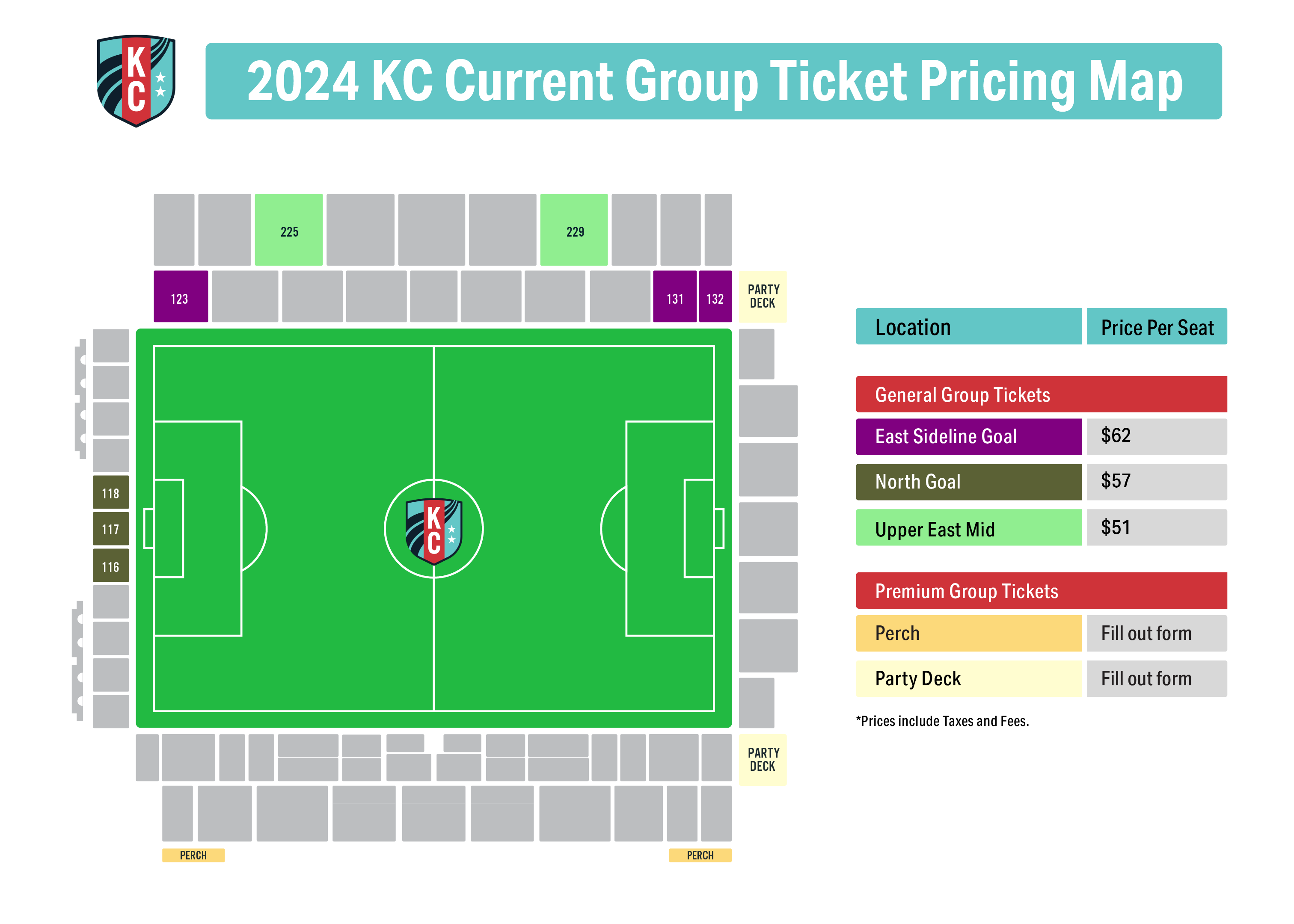 A pricing map of the KC Current Group Ticket rates.